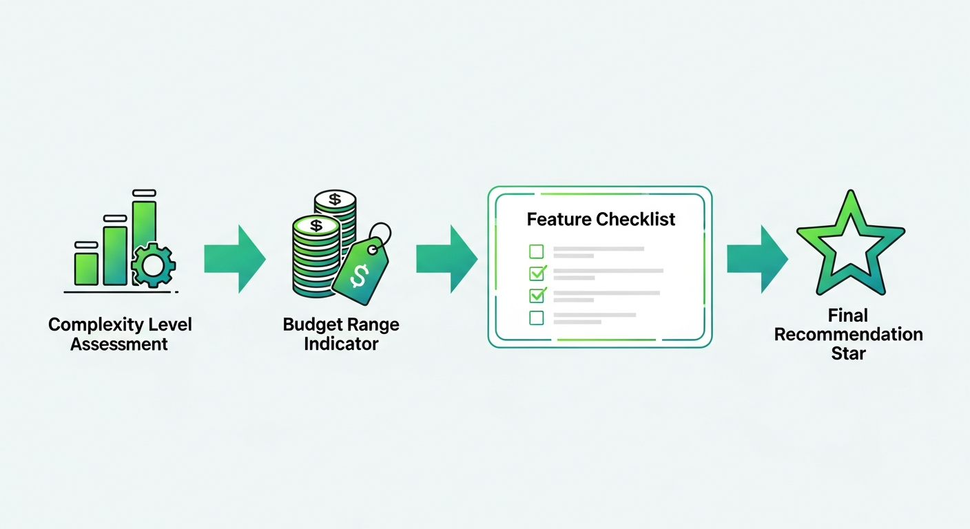 How to Choose the Right Video Editing Software: A Buyer's Guide